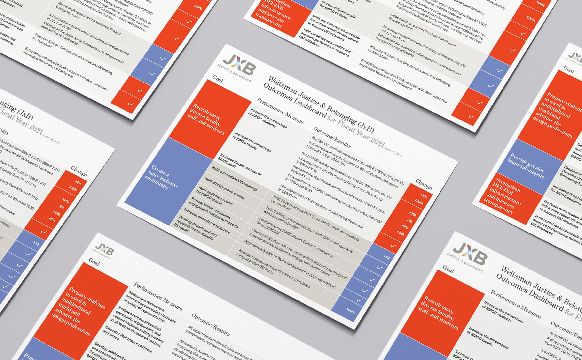 JXB-Sheet A series of papers lay scattered. The central paper is titled "Weizmann Justice & Belonging (JxB) Outcomes Dashboard." Each paper features sections with vibrant orange and blue blocks, containing text and checkmarks, on a gray background. The documents convey an organized, professional tone.